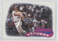 Team Leaders - Cleveland Indians Team