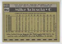 Mike Scioscia