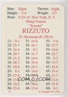 Phil Rizzuto