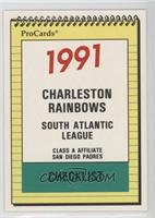 Team Checklist - Charleston Rainbows