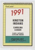 Team Checklist - Kinston Indians