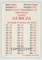 Mark Gubicza