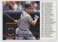 Cal Ripken Jr. (Checklist)