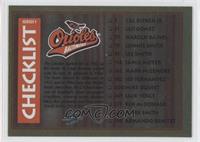 Checklist (Baltimore Orioles, Atlanta Braves)