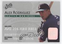 Alex Rodriguez