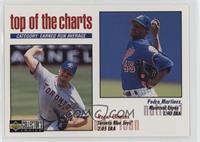 Top of the Charts - Pedro Martinez, Roger Clemens