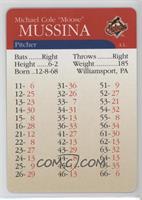 Mike Mussina