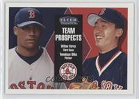 Team Prospects - Wilton Veras, Tomokazu Ohka