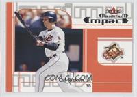 Maximum Impact - Cal Ripken Jr.