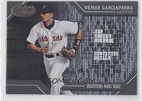 Nomar Garciaparra