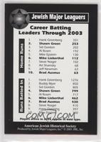 Career Batting Leaders