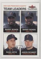 Team Leaders - Barry Bonds, Russ Ortiz, Jason Schmidt