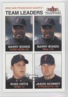 Team Leaders - Barry Bonds, Russ Ortiz, Jason Schmidt