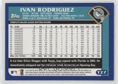 Ivan-Rodriguez.jpg?id=d98e3ede-4cce-4431-8d57-61c8422ca1af&size=original&side=back&.jpg