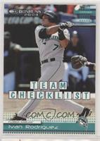 Team Checklist - Ivan Rodriguez