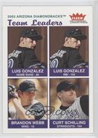 Team Leaders - Luis Gonzalez, Brandon Webb, Curt Schilling