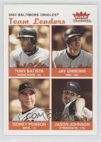 Team Leaders - Tony Batista, Jay Gibbons, Sidney Ponson, Jason Johnson