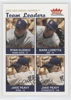 Team Leaders - Ryan Klesko, Mark Loretta, Jake Peavy
