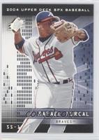 Rafael Furcal