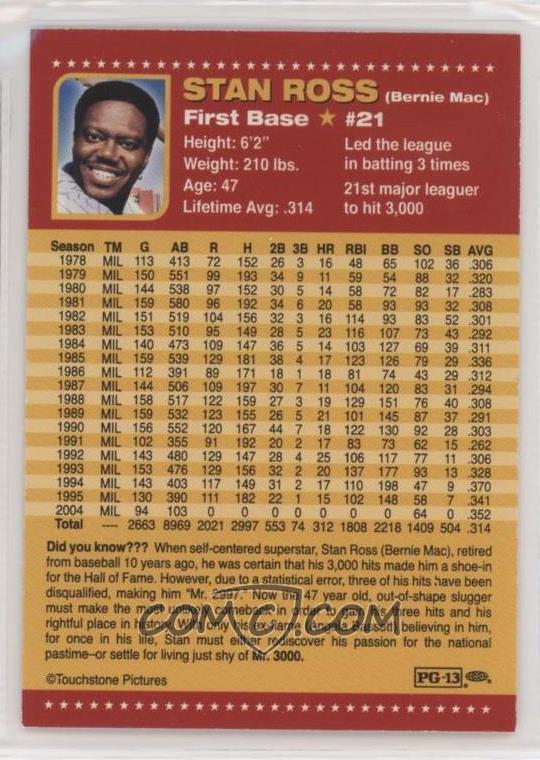 2004 Touchstone Mr 3000 Promo Base Non Bernie Mac As