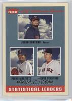 Statistical Leaders - Curt Schilling, Johan Santana, Pedro Martinez [Noted]