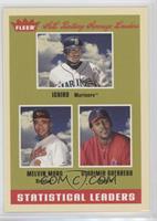 Statistical Leaders - Melvin Mora, Vladimir Guerrero, Ichiro Suzuki