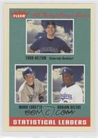 Statistical Leaders - Todd Helton, Mark Loretta, Adrian Beltre