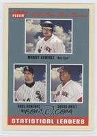 Statistical Leaders - Manny Ramirez, Paul Konerko, David Ortiz