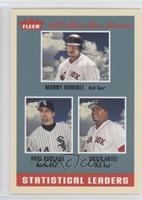 Statistical Leaders - Manny Ramirez, Paul Konerko, David Ortiz