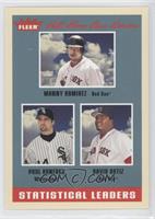 Statistical Leaders - Manny Ramirez, Paul Konerko, David Ortiz