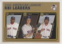 League Leaders - Manny Ramirez, Mark Teixeira, David Ortiz #/2,005