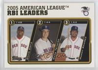 League Leaders - Manny Ramirez, Mark Teixeira, David Ortiz