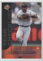 Team Checklist - Miguel Tejada