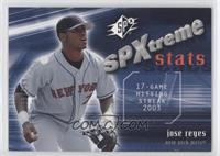 Jose Reyes #/299