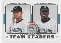 Miguel Cabrera, Dontrelle Willis