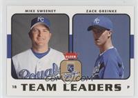 Mike Sweeney, Zack Greinke