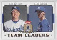 Mike Sweeney, Zack Greinke