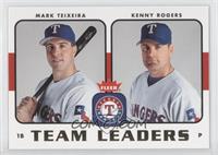 Mark Teixeira, Kenny Rogers