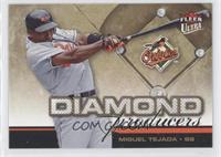 Miguel Tejada