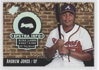 Andruw Jones