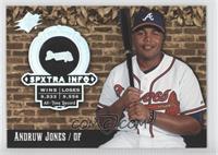 Andruw Jones