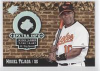 Miguel Tejada