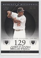 Miguel Tejada (2004 AL Silver Slugger - 150 RBI) #/29