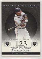 Andruw Jones (2005 NL Silver Slugger - 128 RBI) #/29