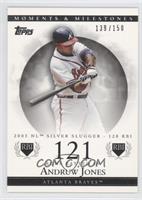 Andruw Jones (2005 NL Silver Slugger - 128 RBI) #/150