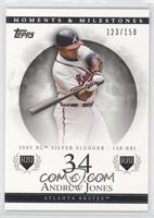 Andruw Jones (2005 NL Silver Slugger - 128 RBI) #/150