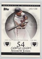 Andruw Jones (2005 NL Silver Slugger - 128 RBI) #/150