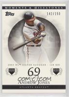 Andruw Jones (2005 NL Silver Slugger - 128 RBI) #/150