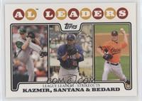 League Leaders - Scott Kazmir, Johan Santana, Erik Bedard