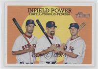 Infield Power (Lowell-Youkilies-Pedroia)